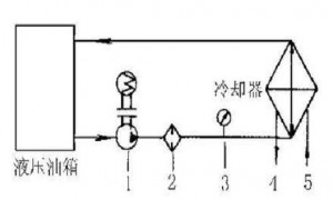 液壓油發(fā)熱怎么辦？