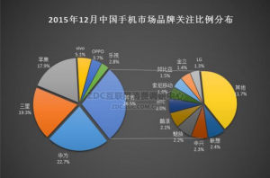 華為手機怎么樣？